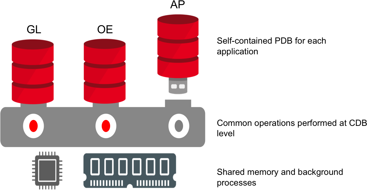 Transparent Oracle Database Png - Oracle Container Database, Png ...