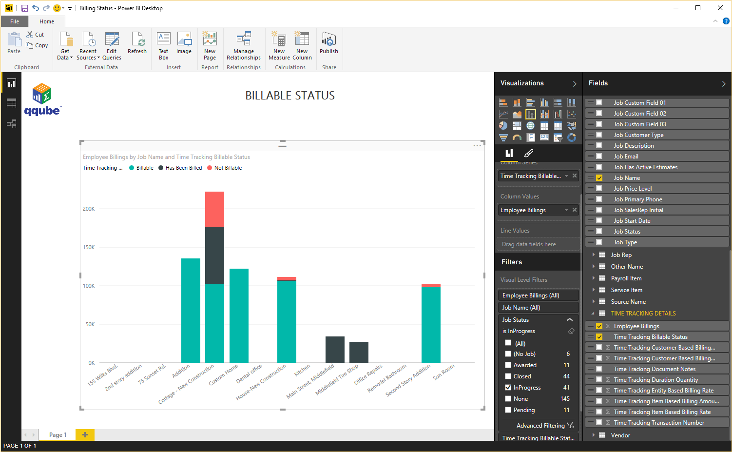 Power Bi Dashboard - Advanced Power Bi Visualization, HD Png Download ...