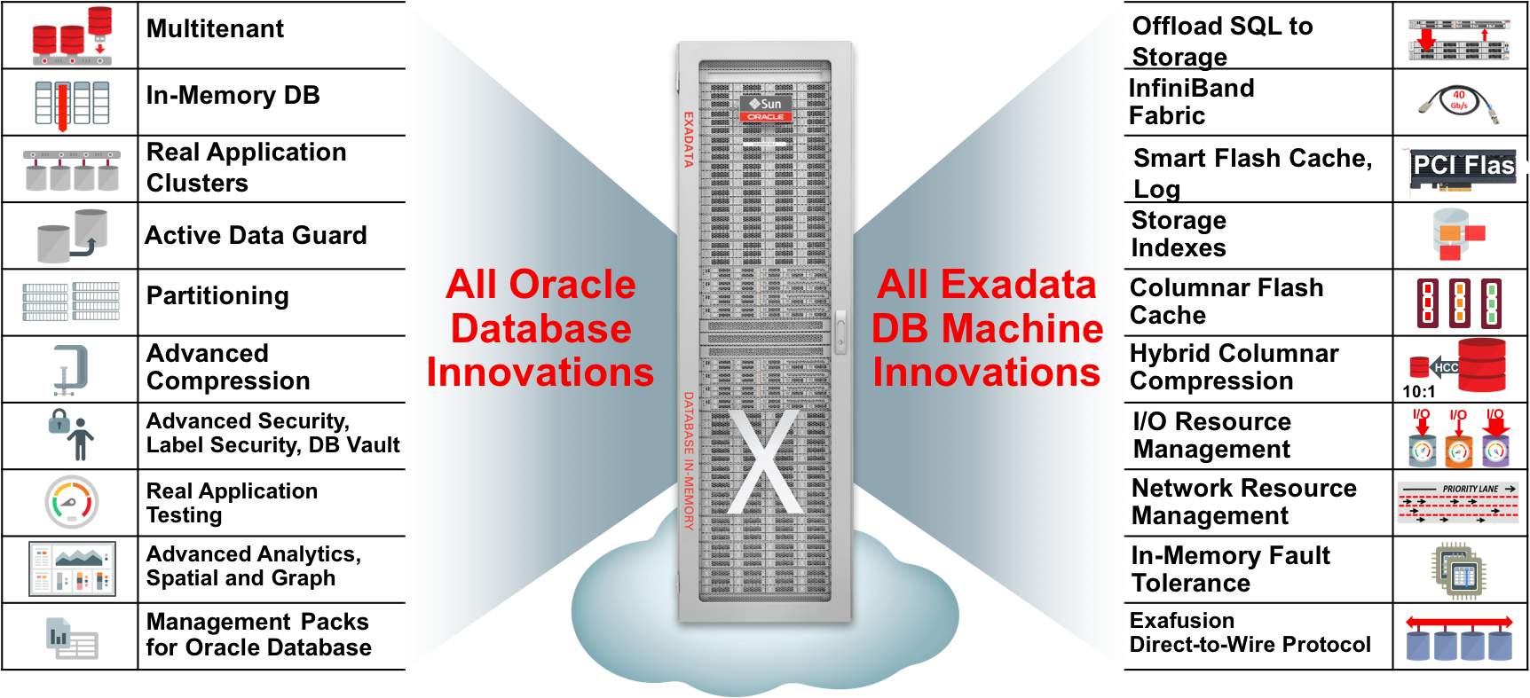 Transparent Database Encryption Oracle - Oracle Cloud Exadata, HD Png ...