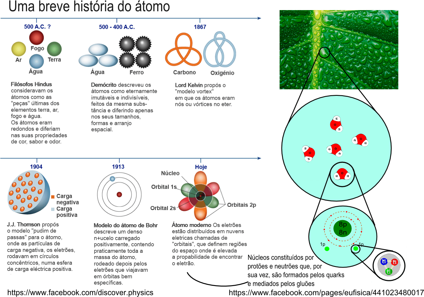 Transparent Atomo Png - 6 Models Of Atom, Png Download, free png ...