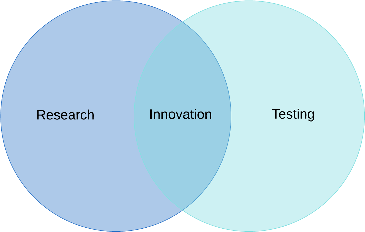 Two Set Venn Diagram Example - Venn Diagram Graphic Organizer Example ...