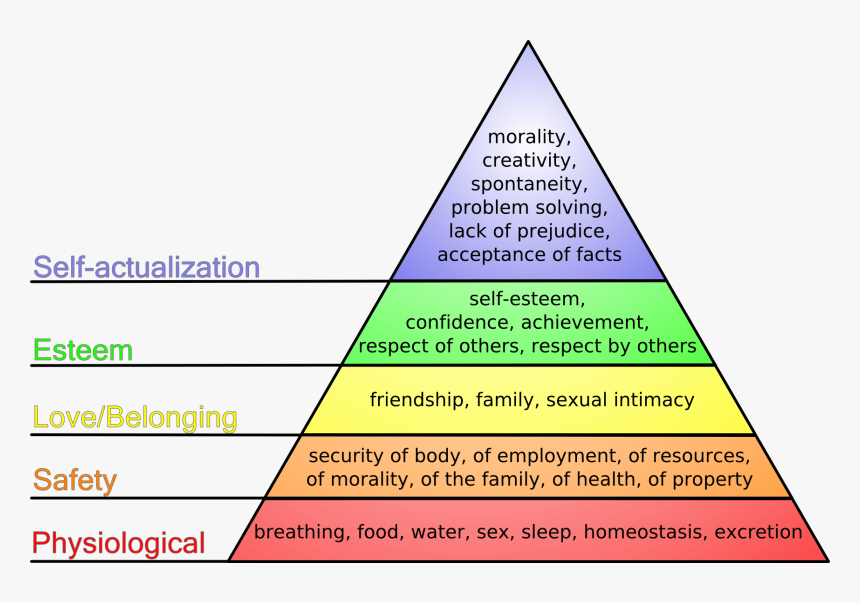 Maslow's Hierarchy Of Needs, HD Png Download, Free Download