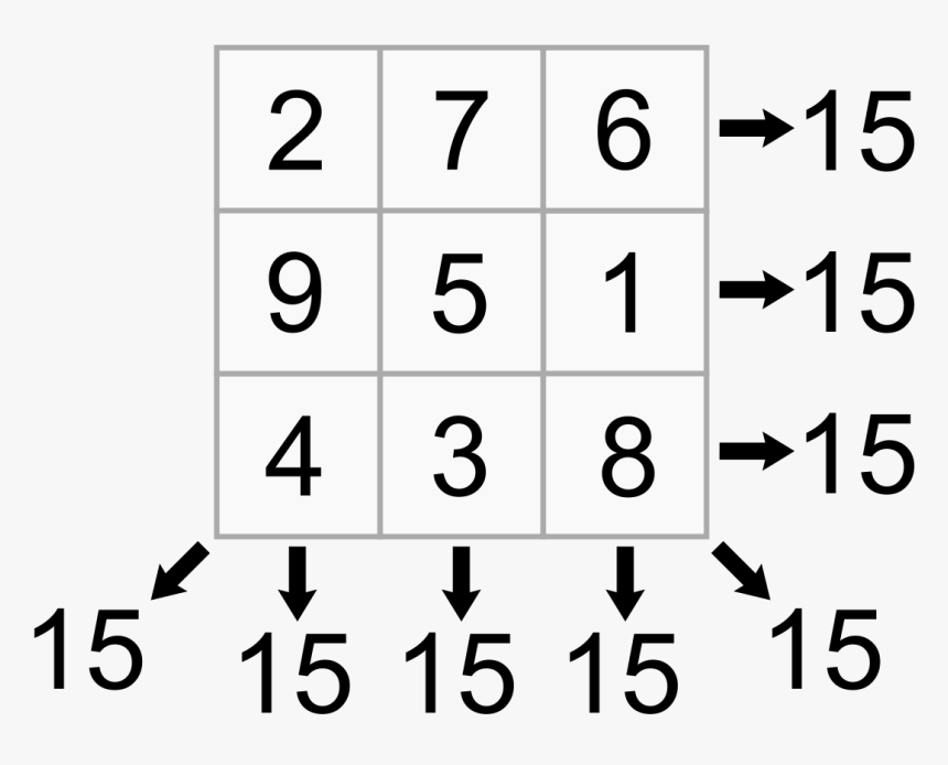 Magic Square Greedy Heuristic, HD Png Download, Free Download