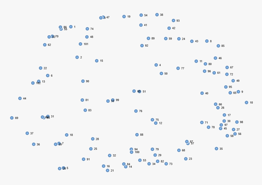 Tech Explodes The Basic Cluster Maps, Go Zones And - Parallel, HD Png Download, Free Download