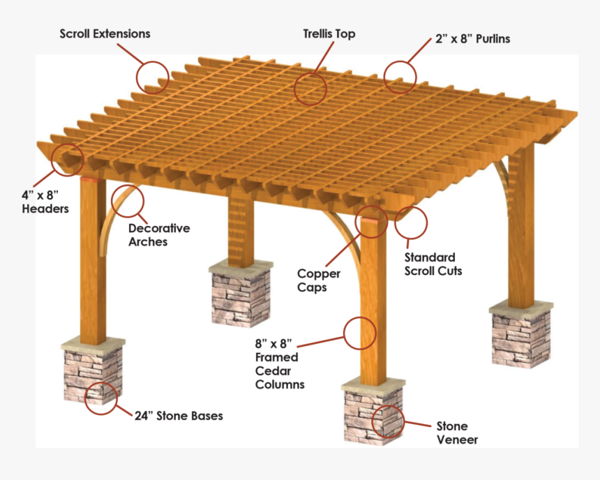 Pergola Purlin Spacing