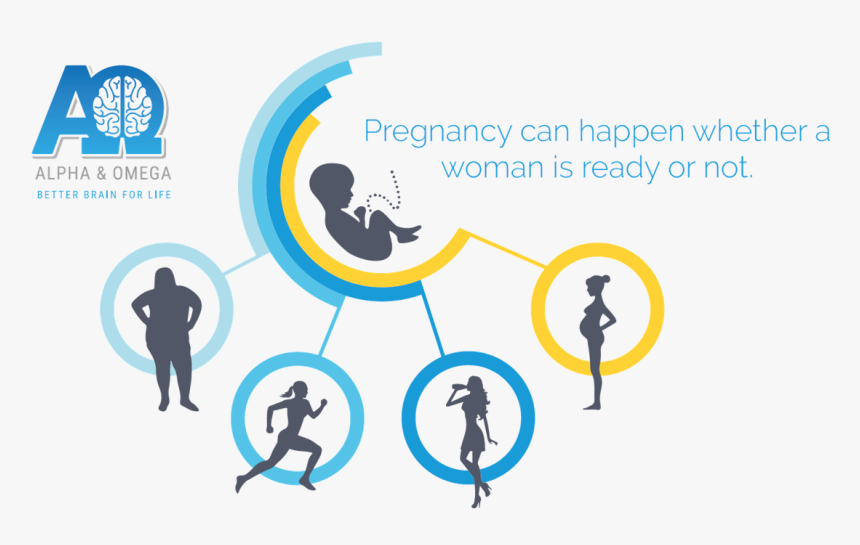 Pregnancy Can Happen Whether A Women Is Ready Or Not - Graphic Design, HD Png Download, Free Download