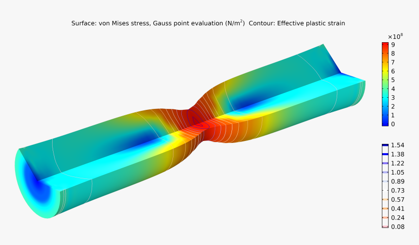 Necking In A Metal Bar Modeled With The Nonlinear Structural - Plastic, HD Png Download, Free Download