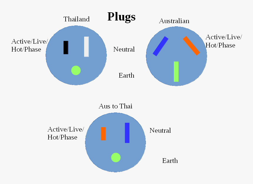 Here"s My Wiring Diagrams For The Plugs - Circle, HD Png Download, Free Download