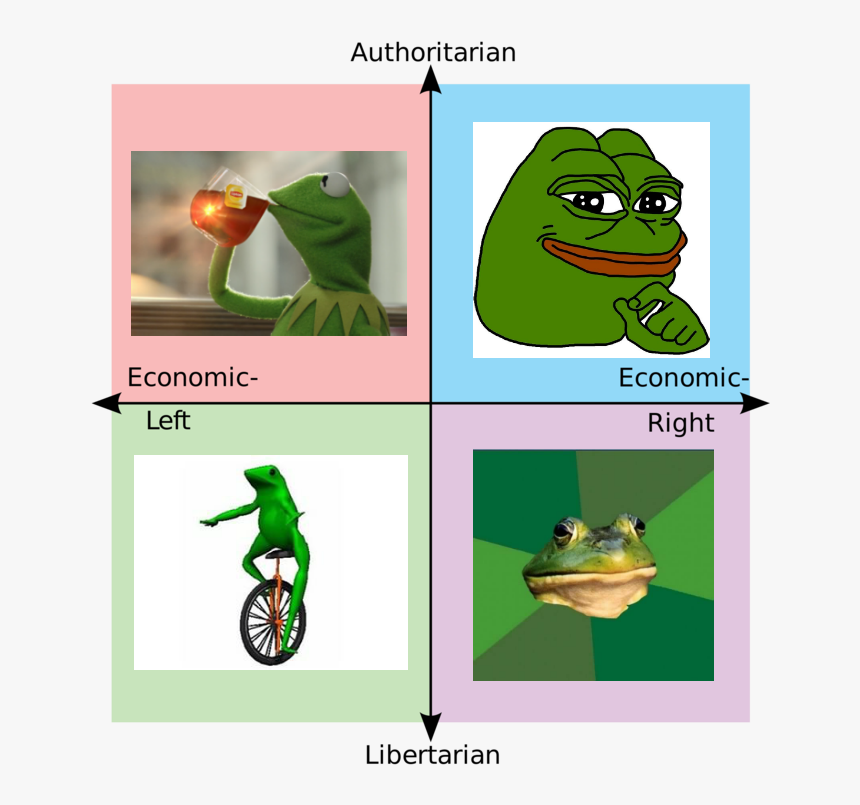 Left Right Political Chart