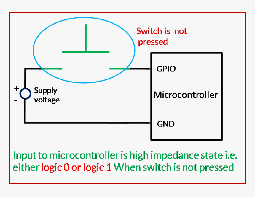 Diagram, HD Png Download, Free Download