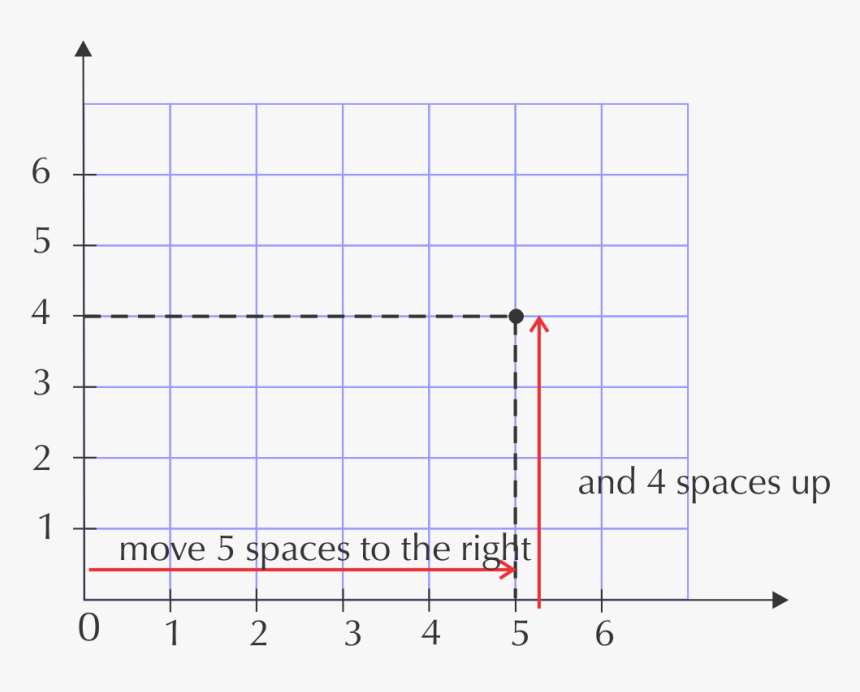 Natural Number Coordinate Plane, HD Png Download, Free Download