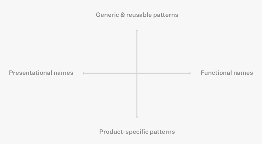 Diagram, HD Png Download, Free Download