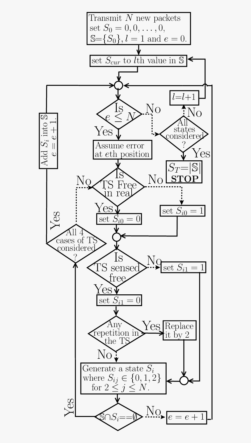 Diagram, HD Png Download, Free Download