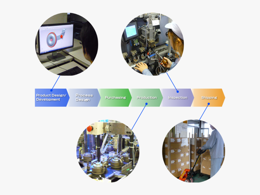 Integrated Production System - Circle, HD Png Download, Free Download