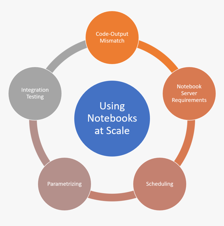 Critical Success Factors คือ, HD Png Download, Free Download