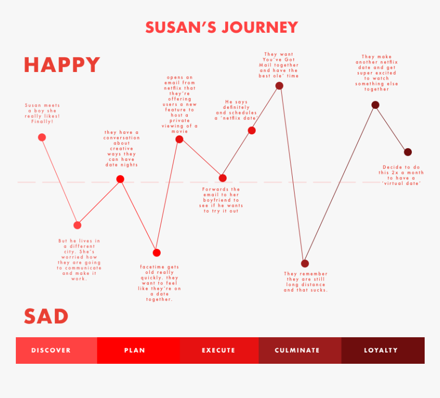 Susan"s Journey - Kütahya Seramik, HD Png Download, Free Download