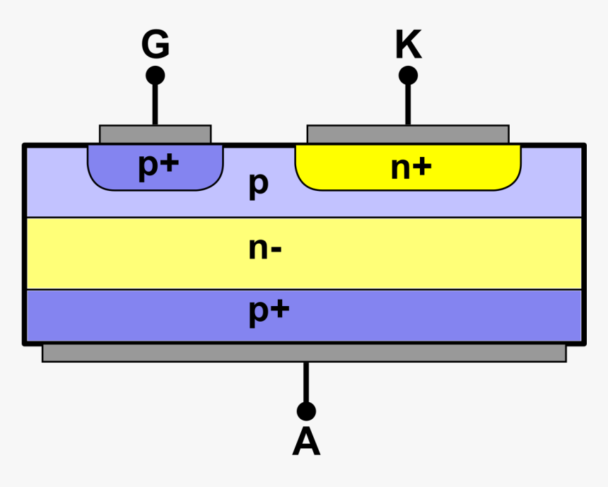 Gate Turn Off Gto, HD Png Download, Free Download