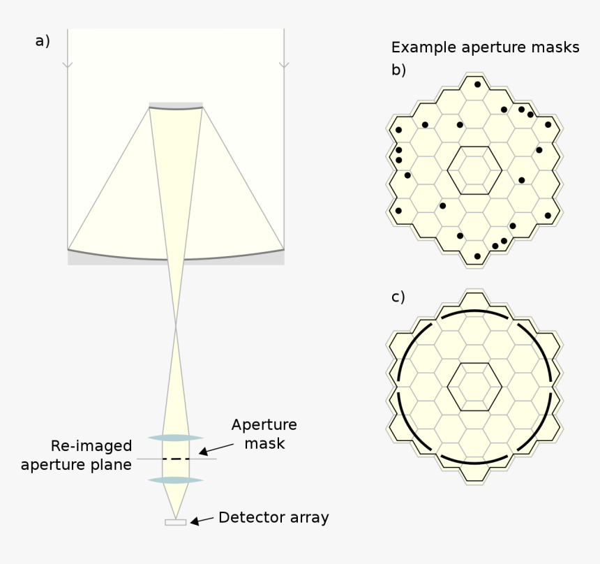 Speckle Aperture Masking - Aperture, HD Png Download, Free Download