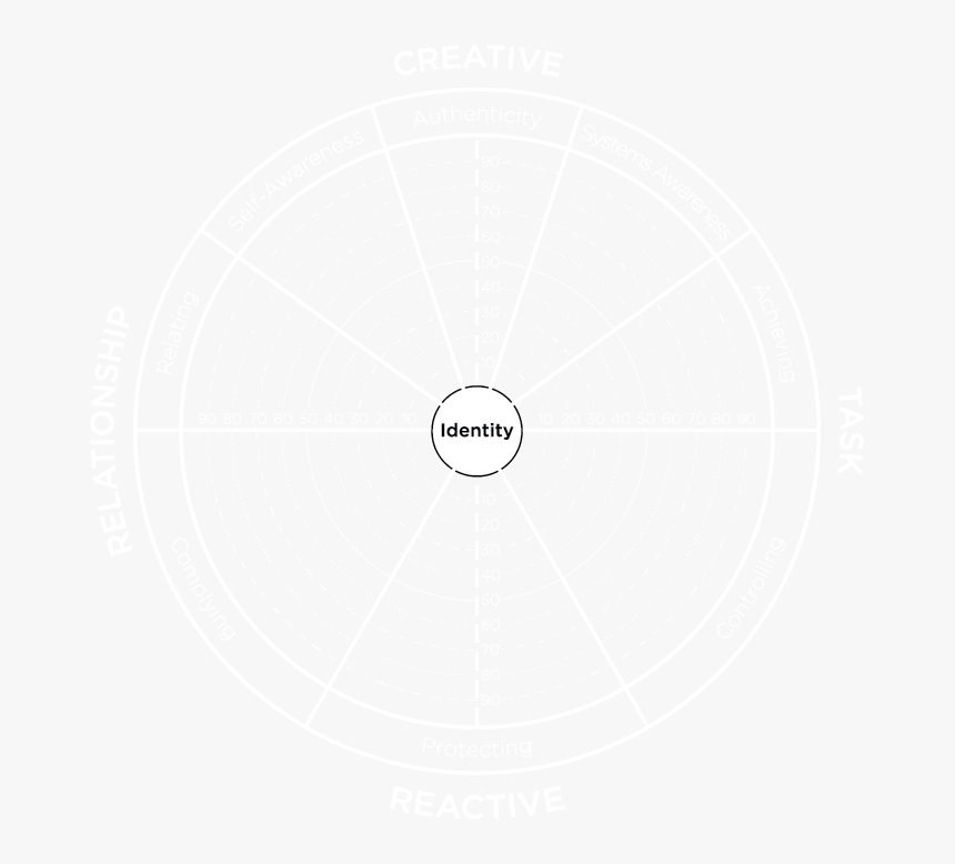 Leadership Value Wheel - Circle, HD Png Download, Free Download