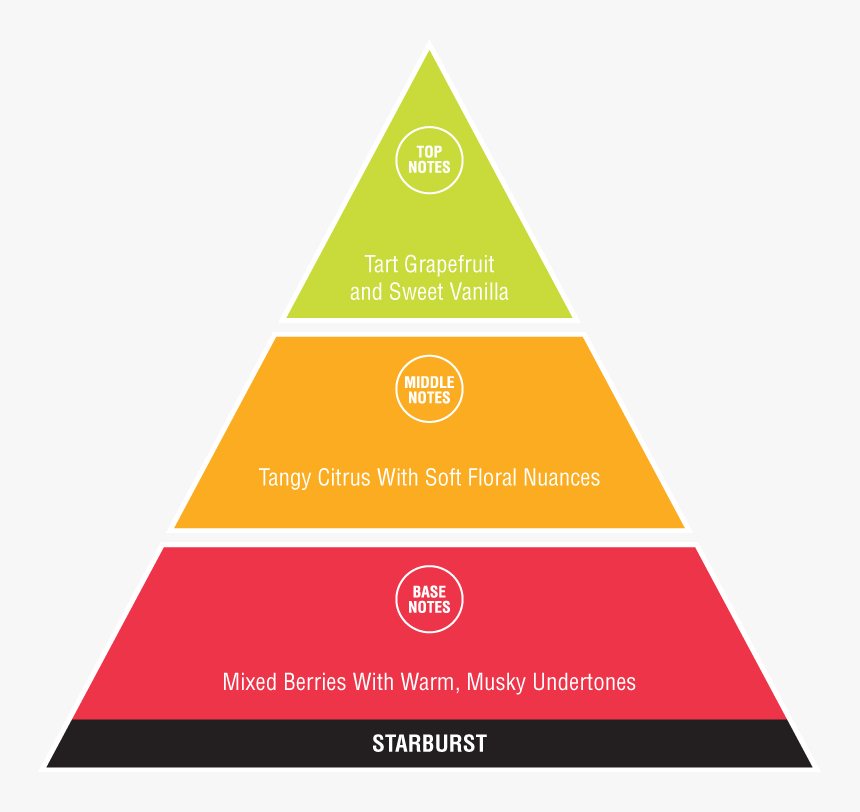 Starburst - Portable Network Graphics, HD Png Download, Free Download