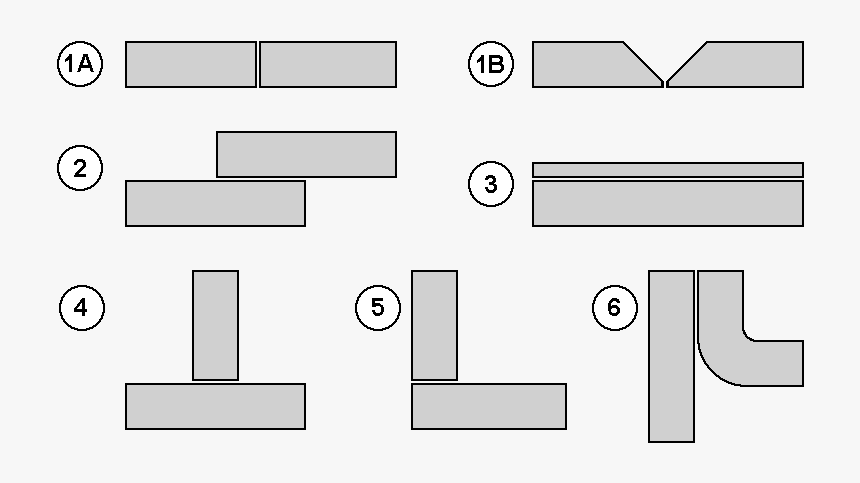 Different Types Of Welding Joints - Different Type Of Welding Joints, HD Png Download, Free Download