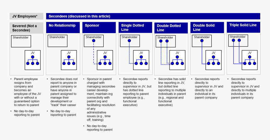 Dotted Line Reporting, HD Png Download, Free Download