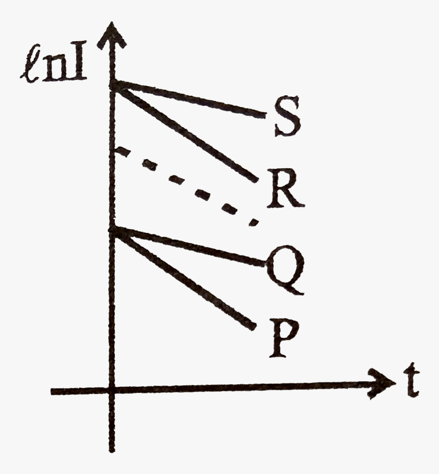 Diagram, HD Png Download, Free Download