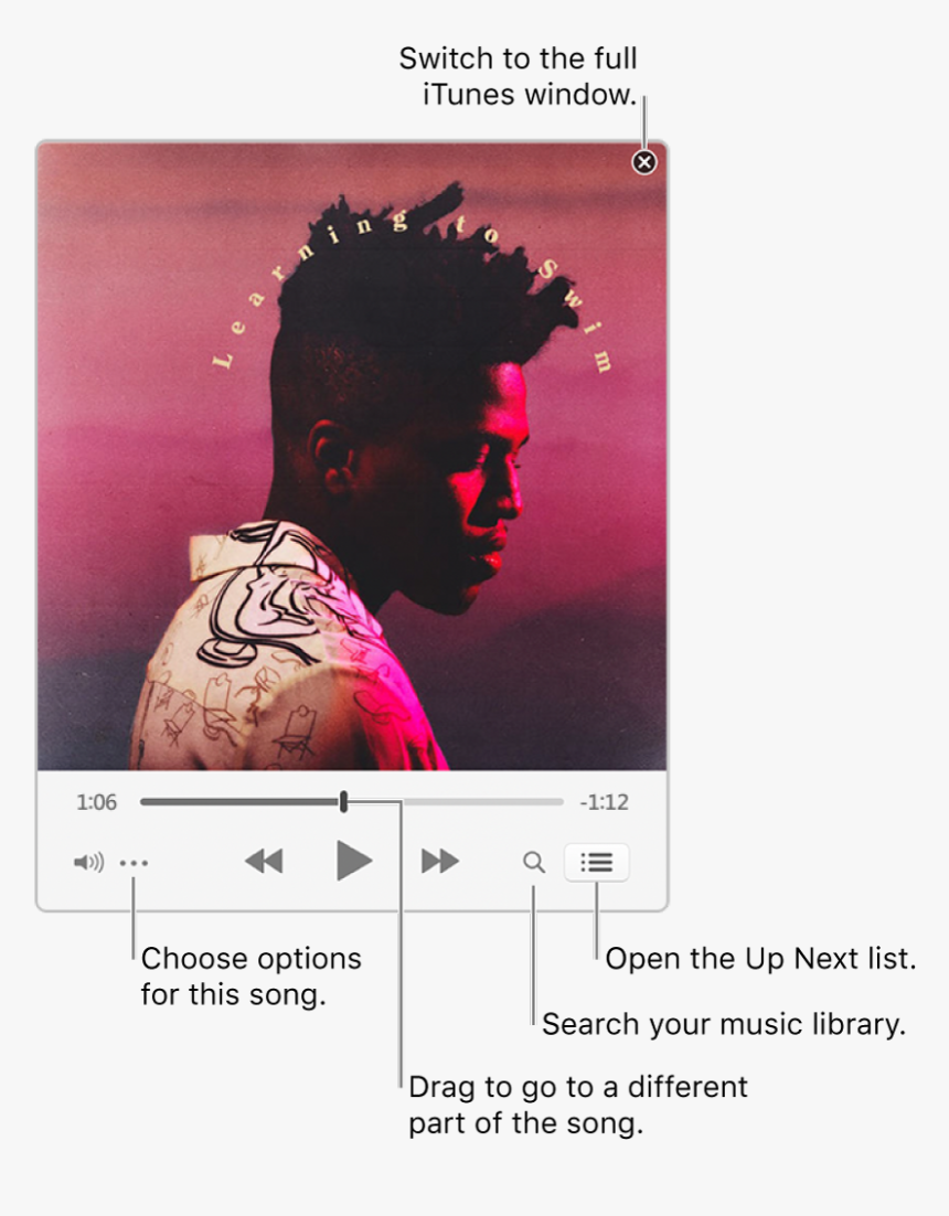 Expanded Miniplayer Showing The Controls For The Song - Itunes Mini Player Mac Os, HD Png Download, Free Download