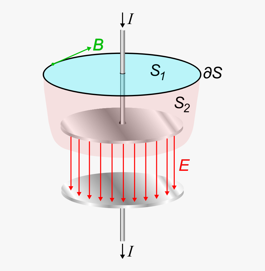 Current Loop Clipart Icon Png - Displacement Current Through Cylinder, Transparent Png, Free Download