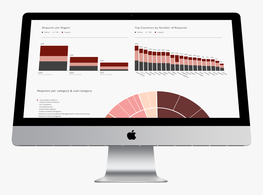 Center Of Excellency Dashboard - Imac, HD Png Download, Free Download