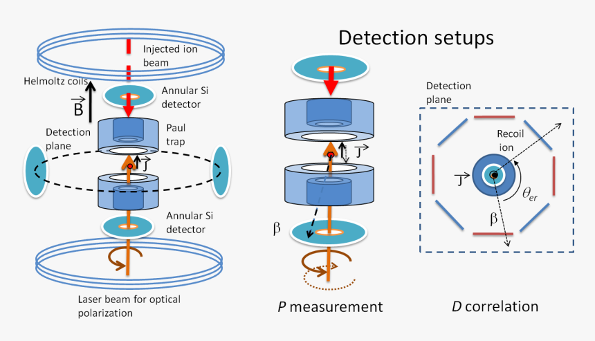 Diagram, HD Png Download, Free Download