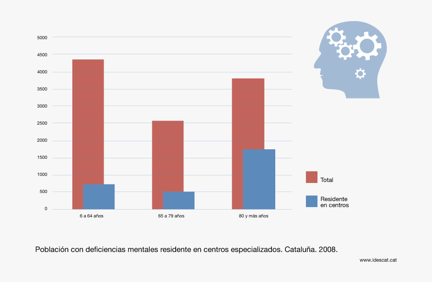 Estadisticas De Salud Mental, HD Png Download, Free Download