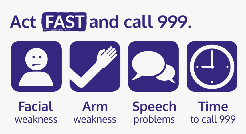 Symptoms Of Stroke Fast Test Infographic - Fast Stroke Test, HD Png Download, Free Download