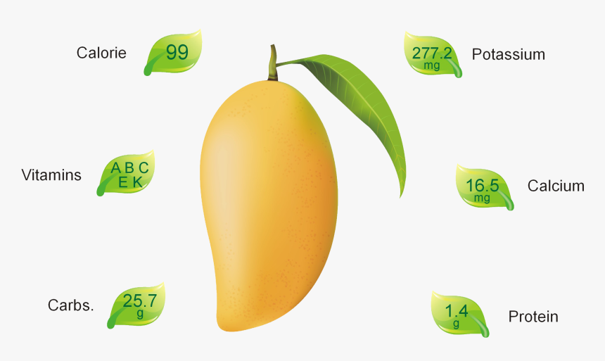 Mango, HD Png Download, Free Download