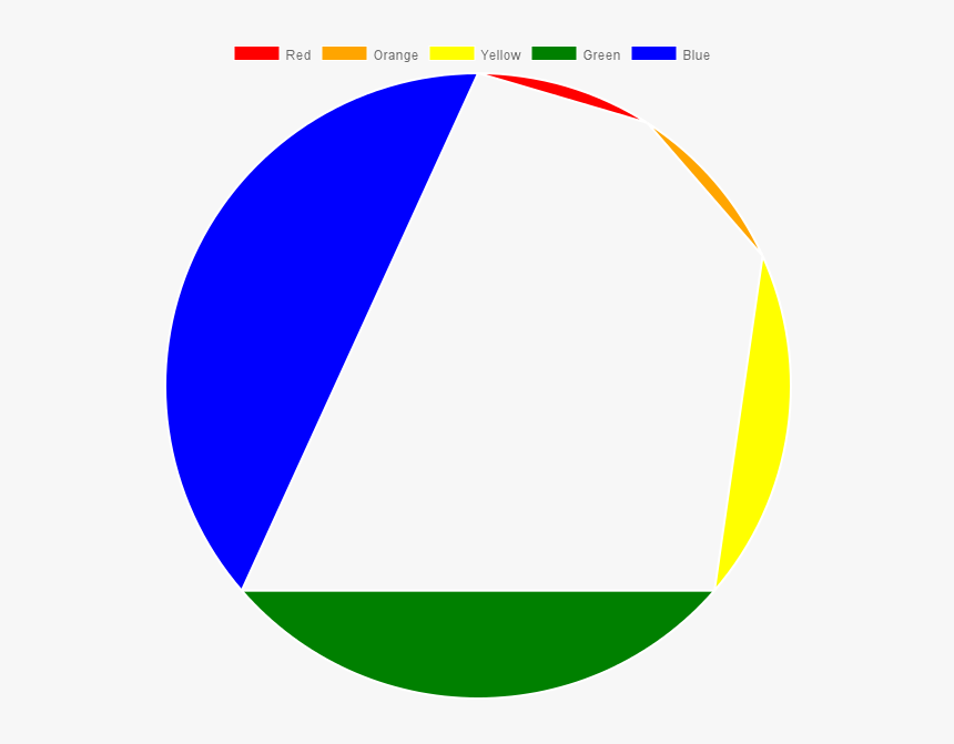 Testimage - Weird Pie Charts, HD Png Download, Free Download