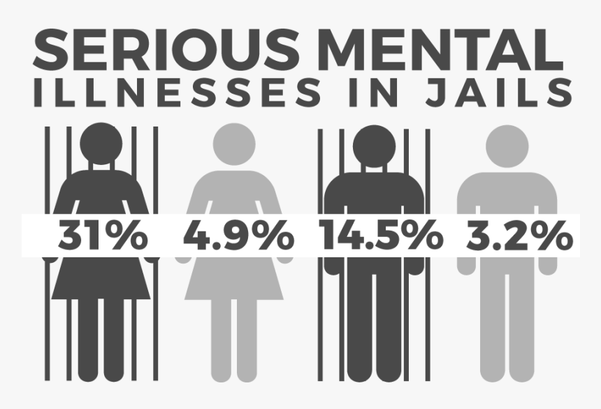 Mental Illness In Jail, HD Png Download, Free Download