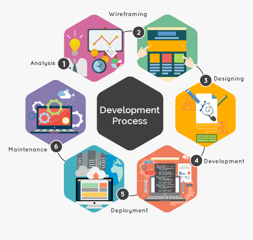 Transparent Developer Png - Web Application Technology, Png Download, Free Download