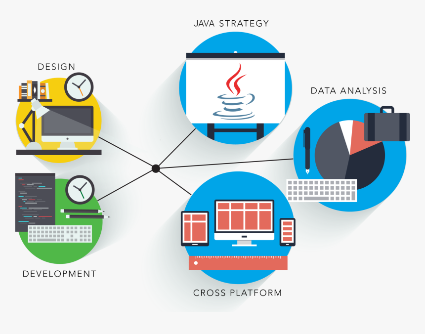 Ilaczen - Design In Software Development, HD Png Download, Free Download