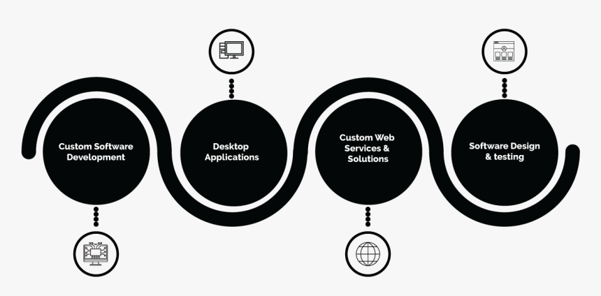 Software Development Service - Circle, HD Png Download, Free Download