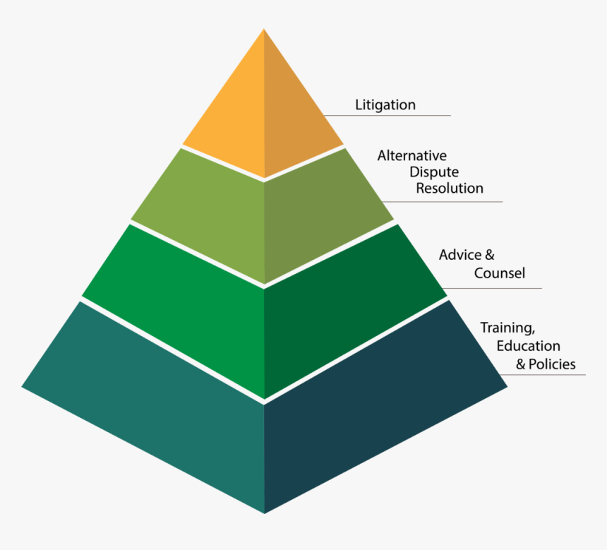 Transparent Mlg Shades Png - Law Firm Work Pyramid, Png Download - Kindpng