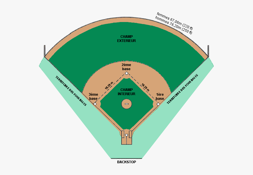 Terrain De Softball - Terrain De Balle Molle, HD Png Download, Free Download