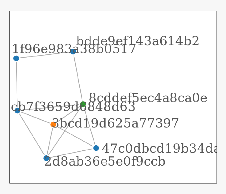 Cluster-7 - Triangle, HD Png Download, Free Download