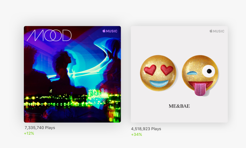 Playlist Metrics Example - Mood Apple Music Playlist, HD Png Download, Free Download