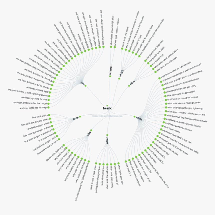 Circle, Hd Png Download , Png Download - Answer The Public, Transparent Png, Free Download