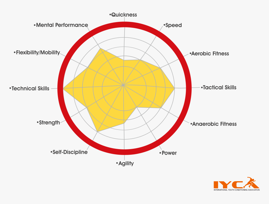 Diagram, HD Png Download, Free Download