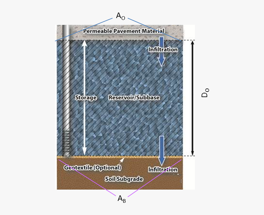 Permeable Pavement Volume Credit - Mesh, HD Png Download, Free Download