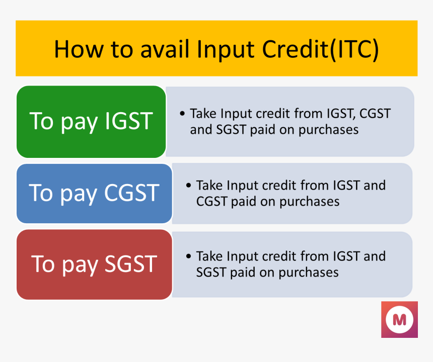 How To Claim Input Tax Credit Under Gst - Claim Input Tax Credit, HD Png Download, Free Download