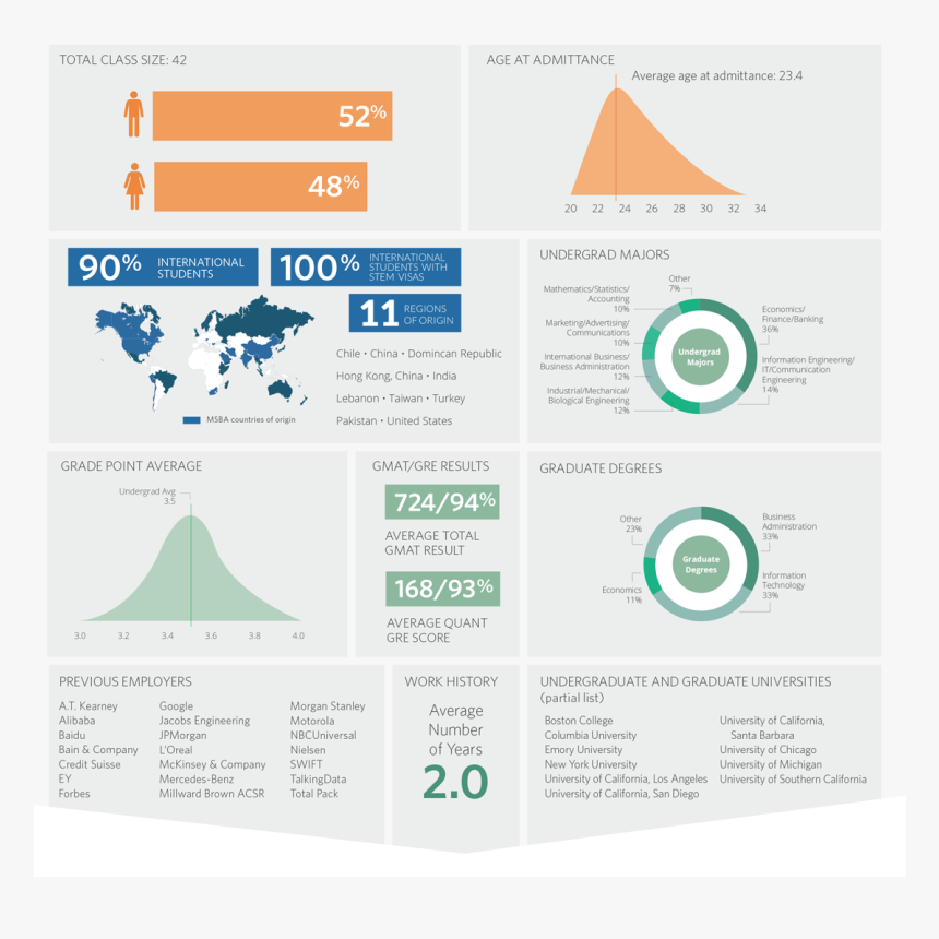 Ucla Fall 2019 Admit Profile, HD Png Download, Free Download