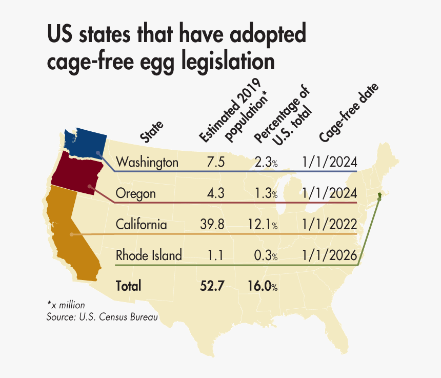 States With Cage Free Egg Legislation - Teachers Credit Union, HD Png Download, Free Download