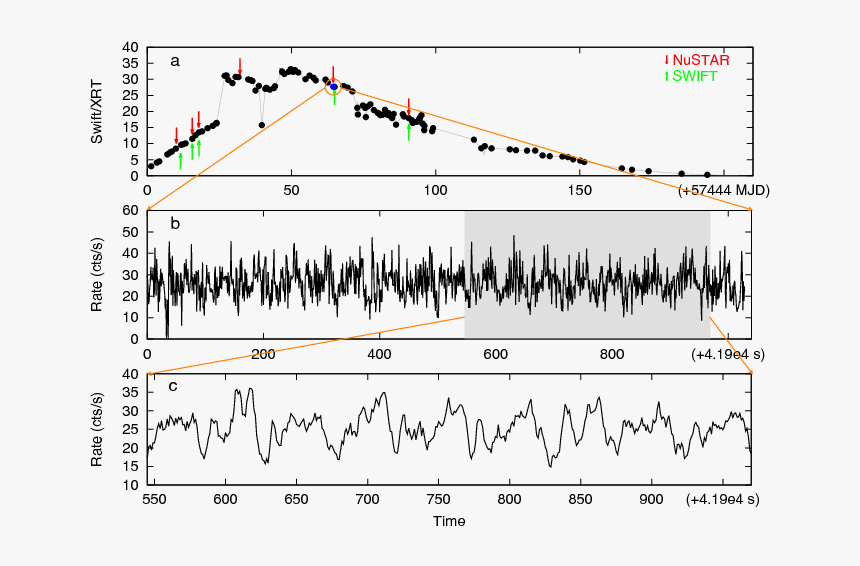 Transparent Heartbeat Line Png - Plot, Png Download, Free Download